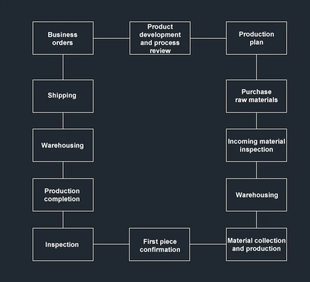 Copper Keyboard Machining